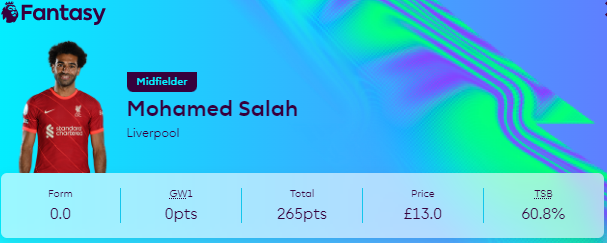 Mohamed Salah's FPL profile