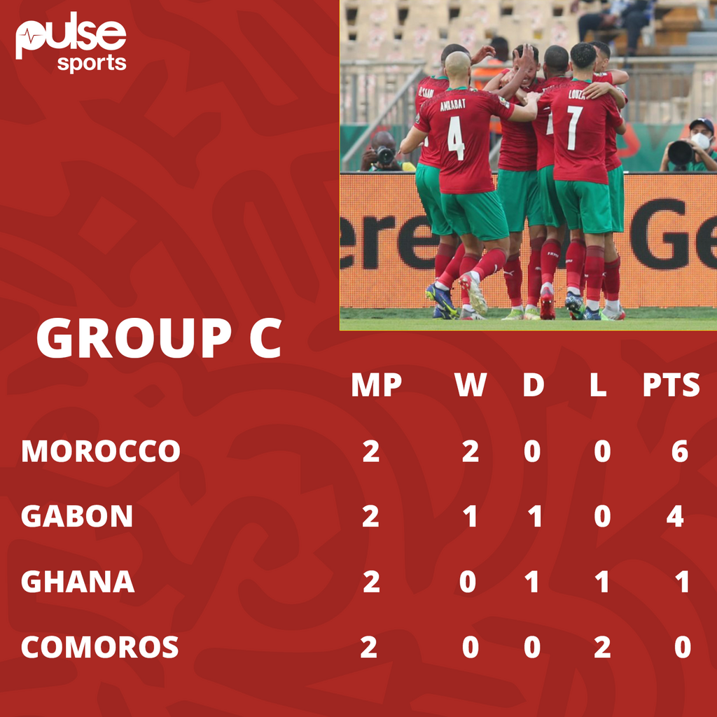 AFCON 2021 Group C standings after two games