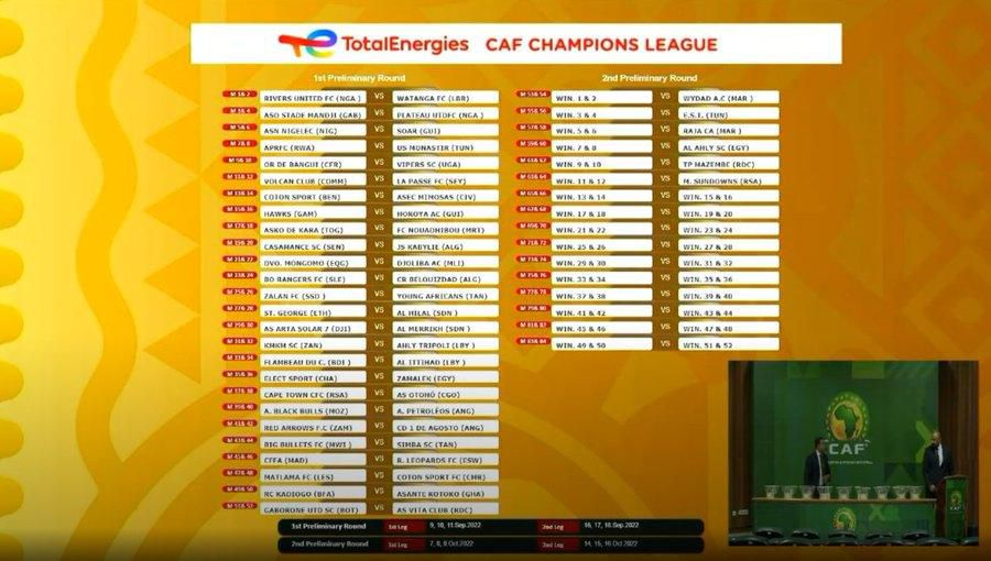 CAF Champions League: Full first preliminary round draws
