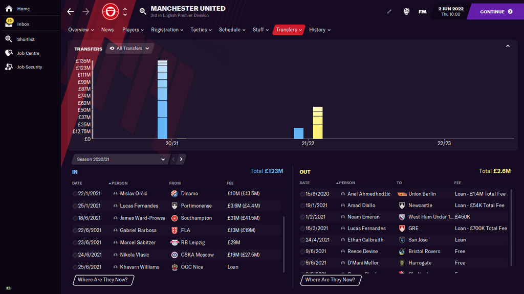 Some of the transfers