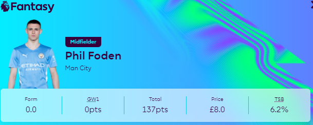 Phil Foden's FPL profile
