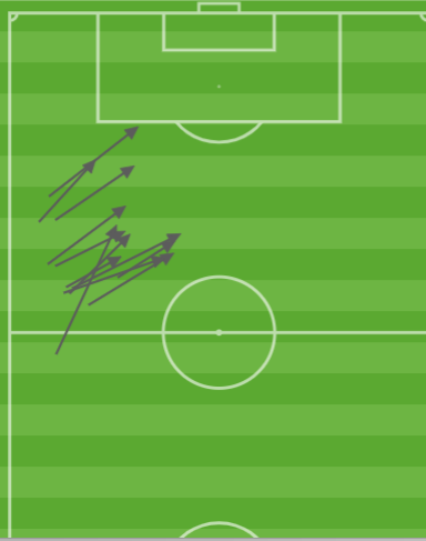 Nicole Payne's pass map against Burundi.