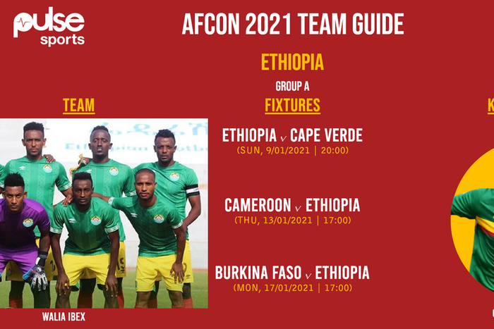 Ethiopia – Team guide, key players and full fixtures