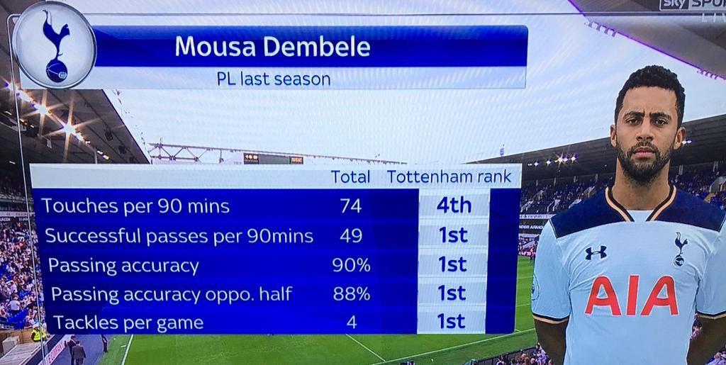 Dembele's stats in the 2017/18 Premier League season