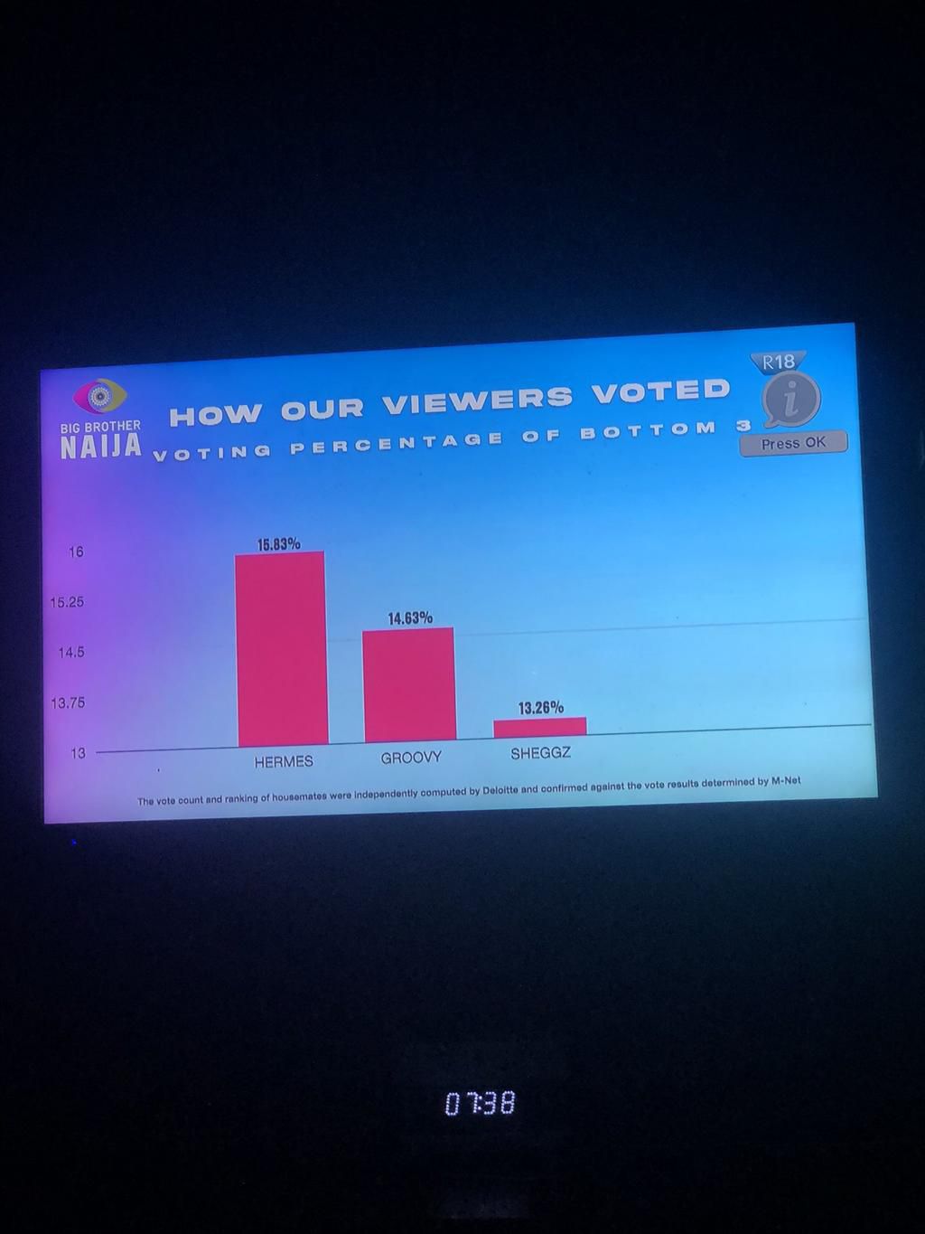 BBNaija Level Up voting [Instagram/Twitter]