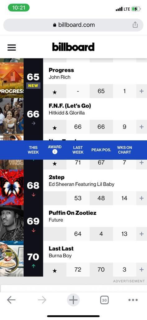 Billboad Hot 100 chart week of August 6th 2022