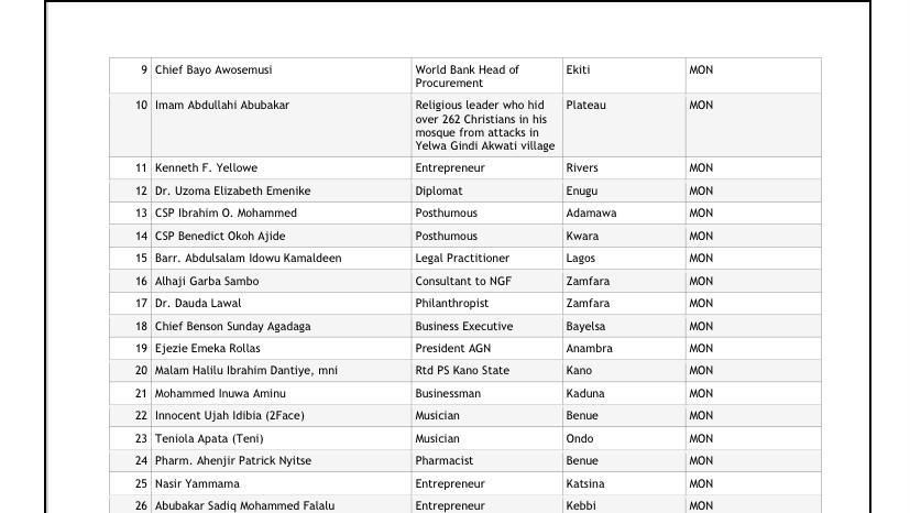 2Baba and Teni to receive MON award