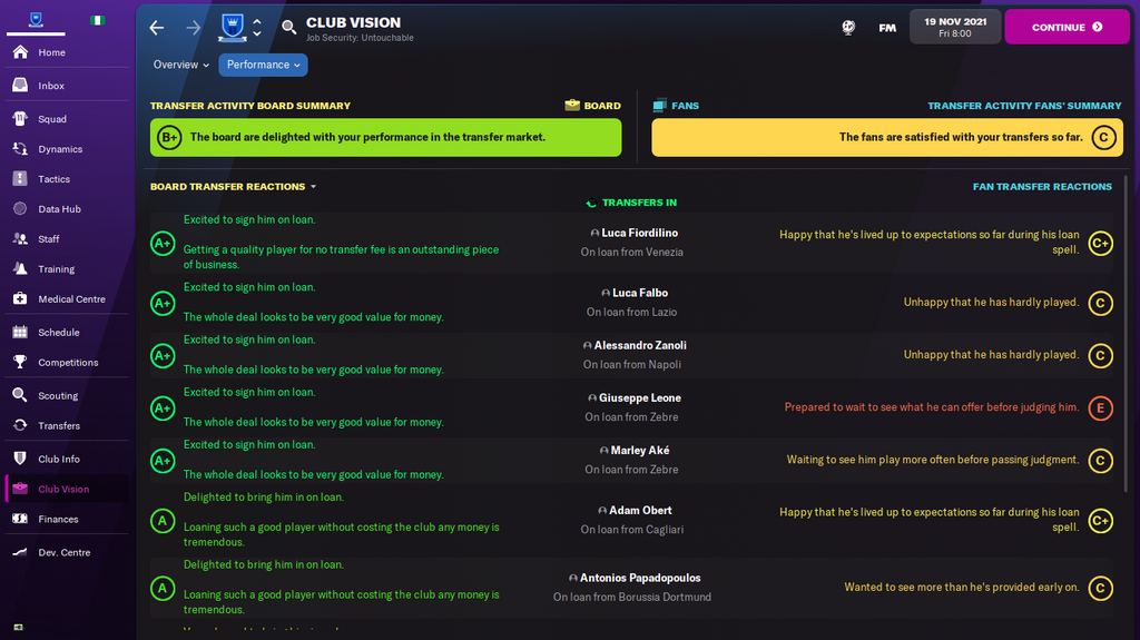 Fans confidence tab in Football Manager 2022