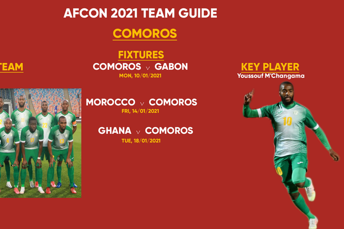 AFCON 2021: Comoros– Team guide, key players and full fixtures