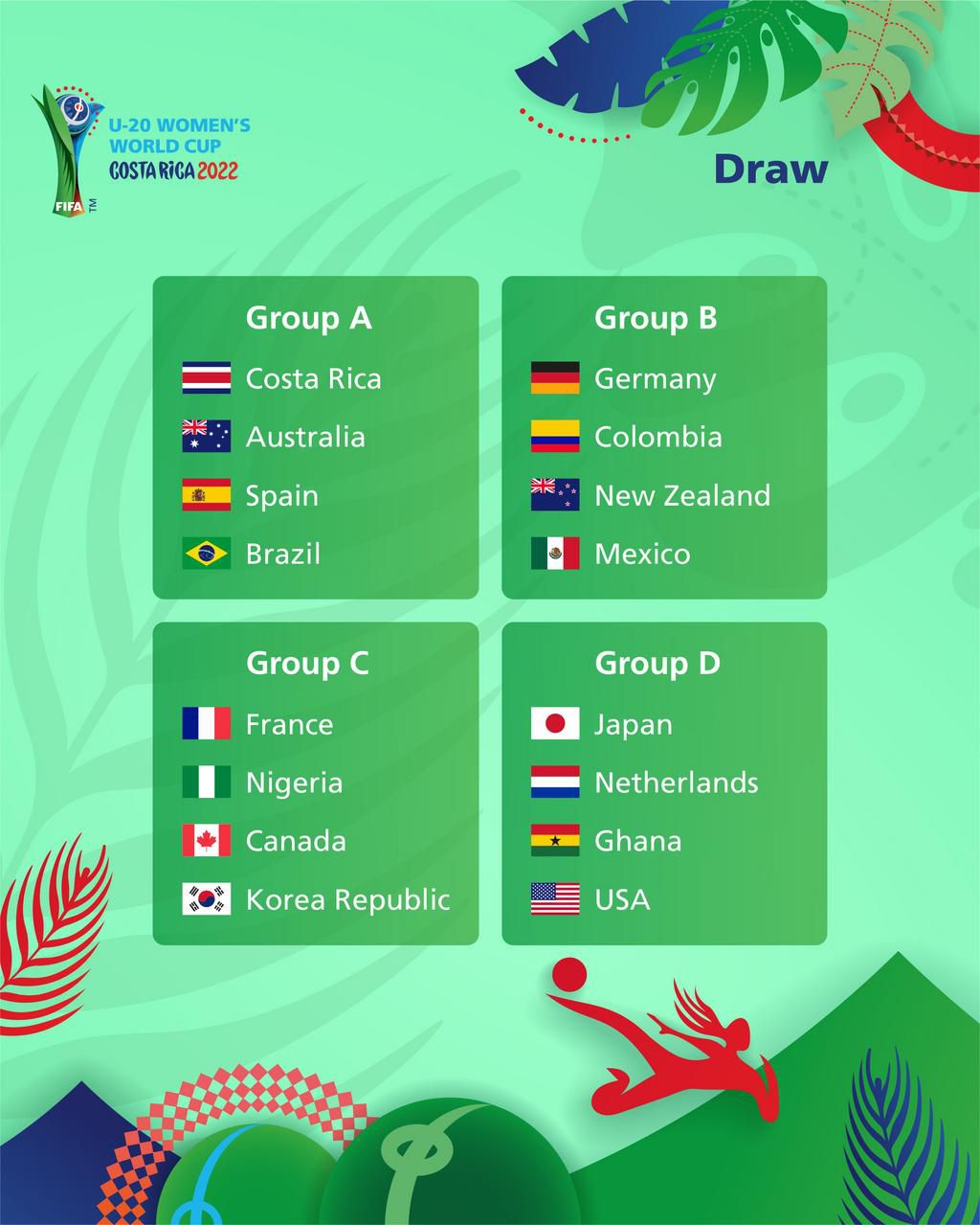 Falconets opponents at the 2022 FIFA World Cup