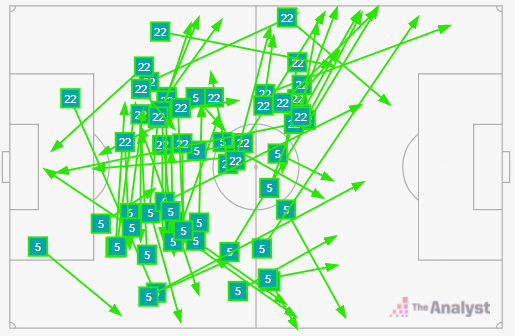 Completed passes for William Troost-Ekong and Kenneth Omeruo (Opta)