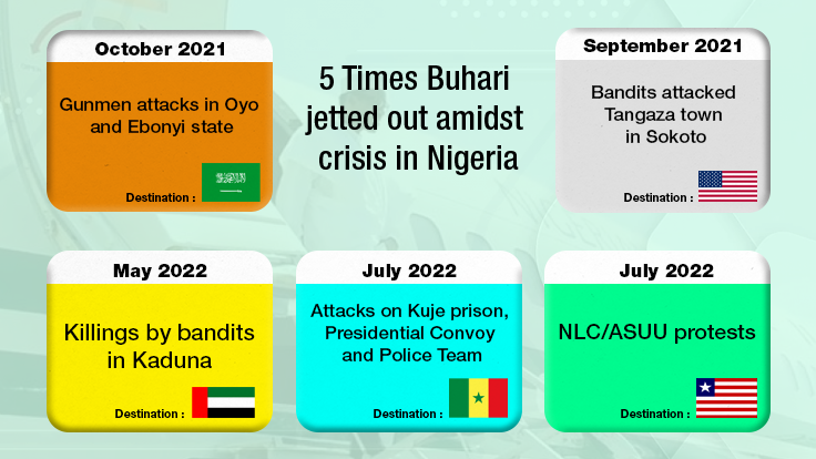 5 times Buhari jetted out amidst crisis in Nigeria. (Pulse)
