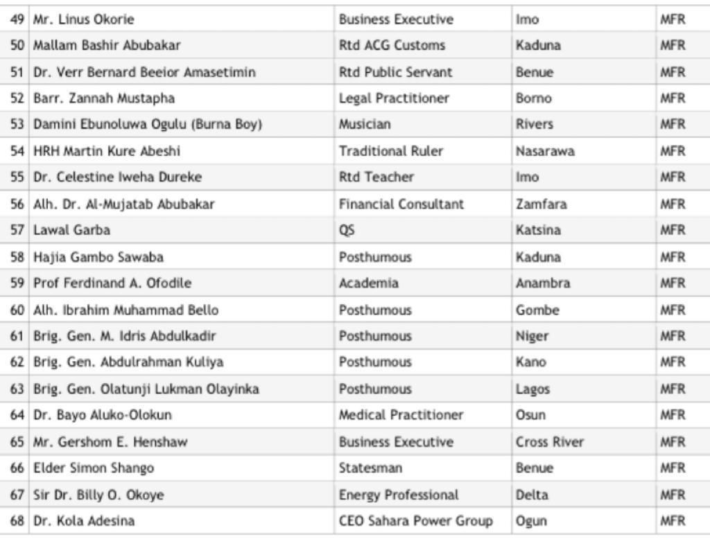 Burna Boy to receive MRF award