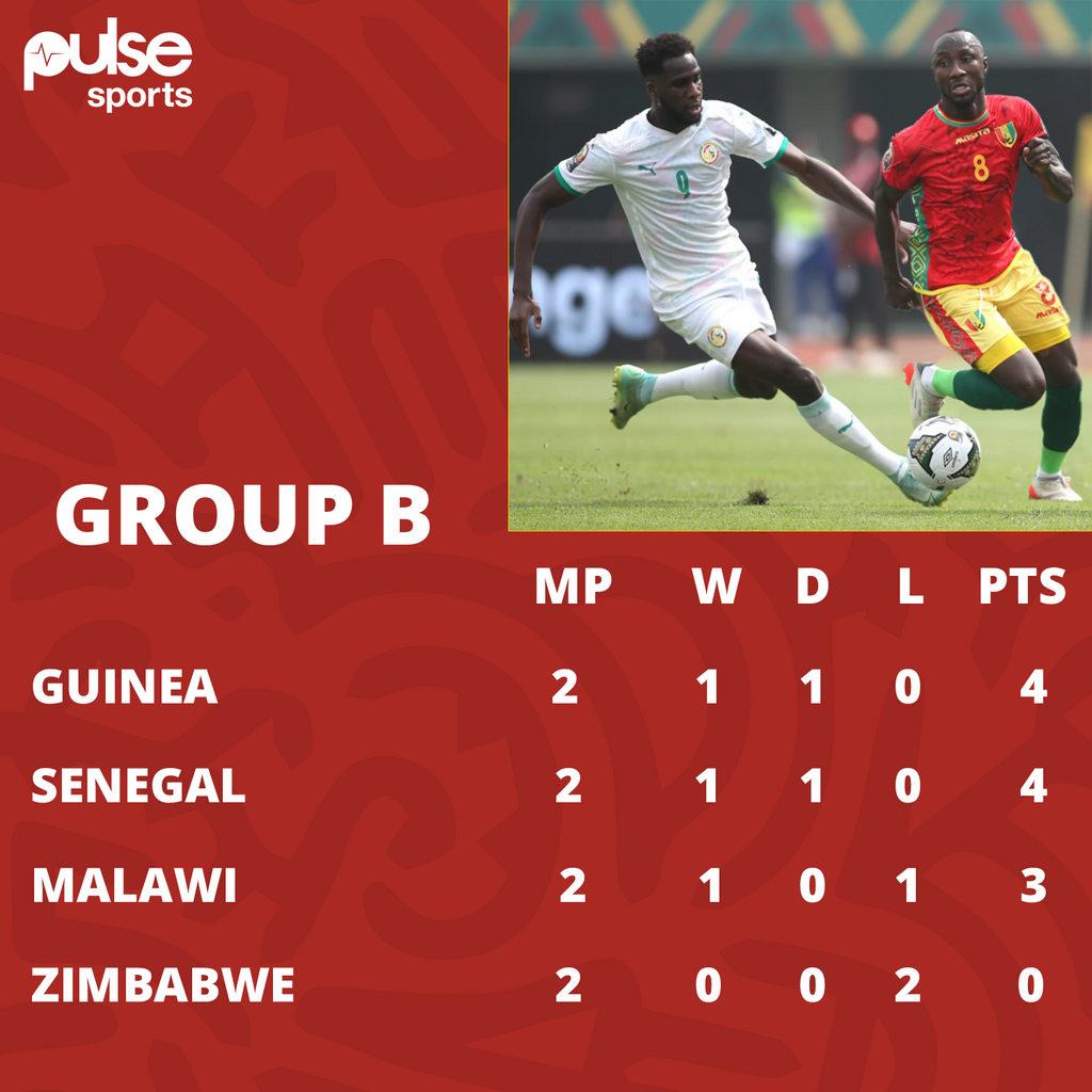 AFCON 2021 Group B standings after two games