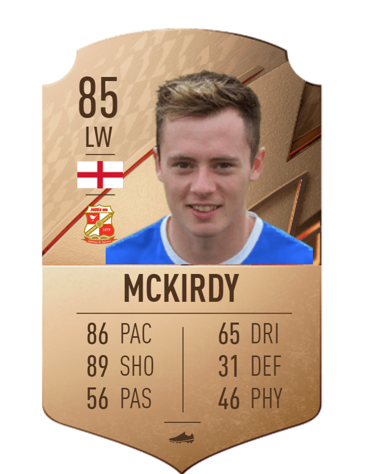 Harry McKirdy FIFA TOTW Card