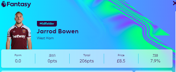 Jarrod Bowen's FPL Profile