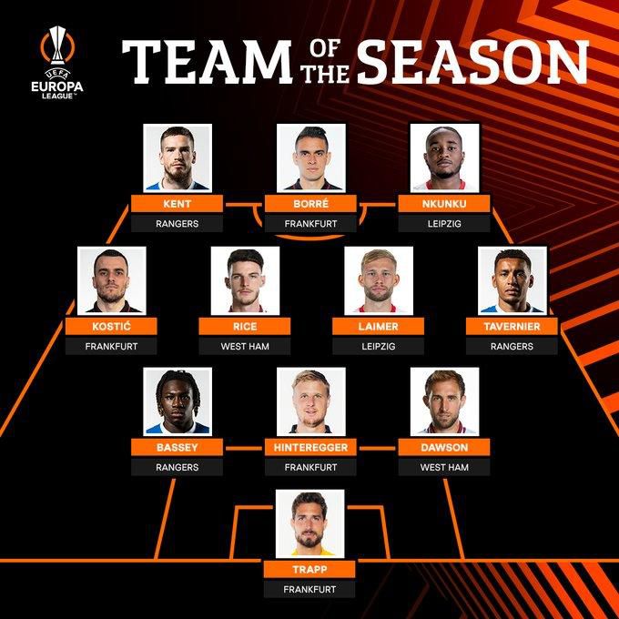 UEFA Europa League team of the season