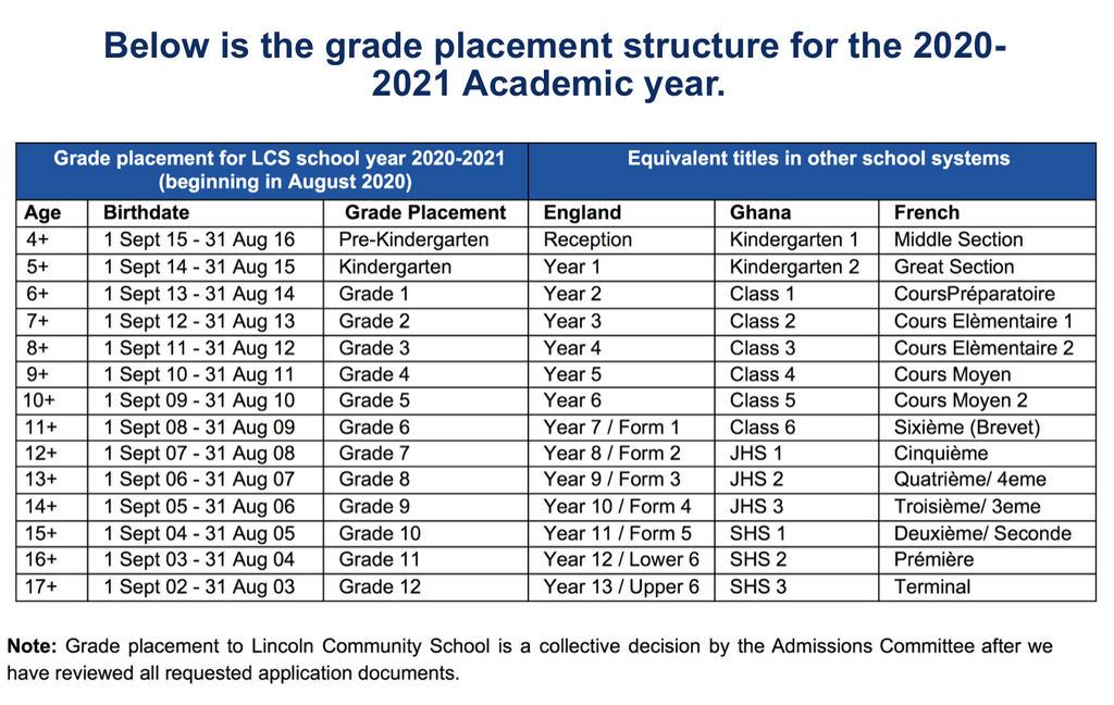 Grade structure at Lincoln Community School