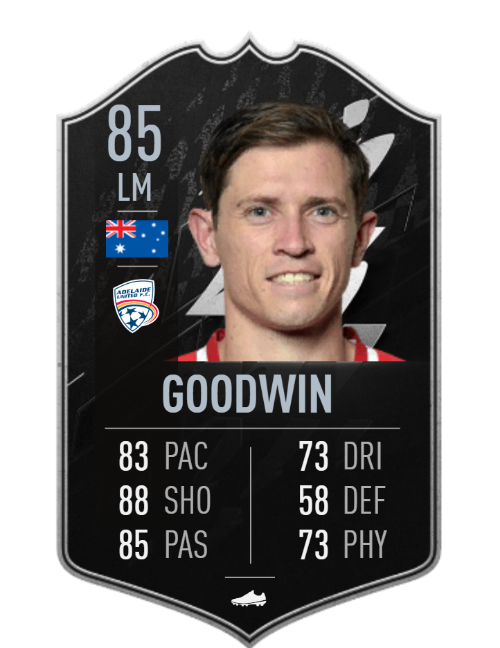 Craig Goodwin FIFA TOTW Card