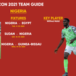 Nigeria Team Guide for AFCON 2021