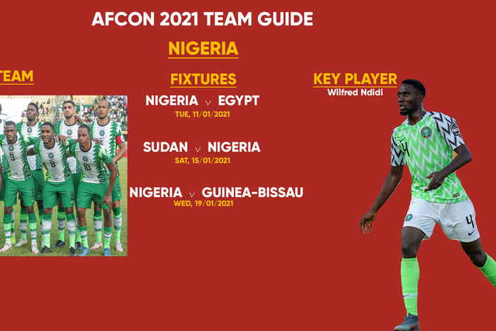Nigeria Team Guide for AFCON 2021