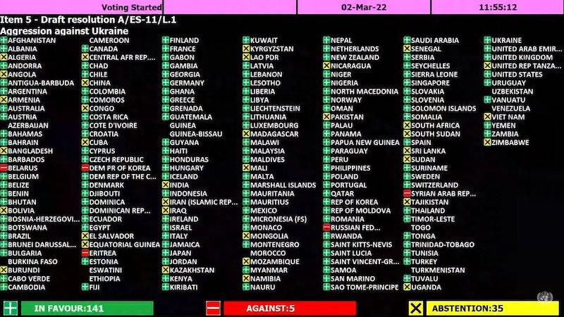 UN General Assembly Votes