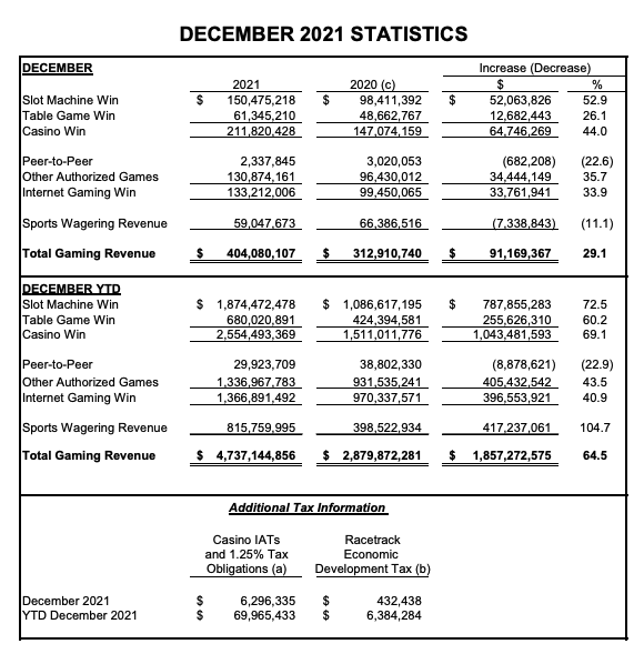 new-jersey-office-orrorney-general-december-2021