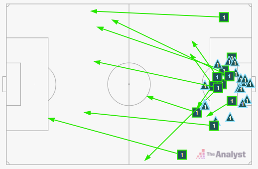 Mohamed Kamara's activity map for recoveries, clearances and passes capture his ludicrously high starting position
