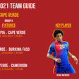 AFCON 2021: Cape Verde's team guide, profile and key player