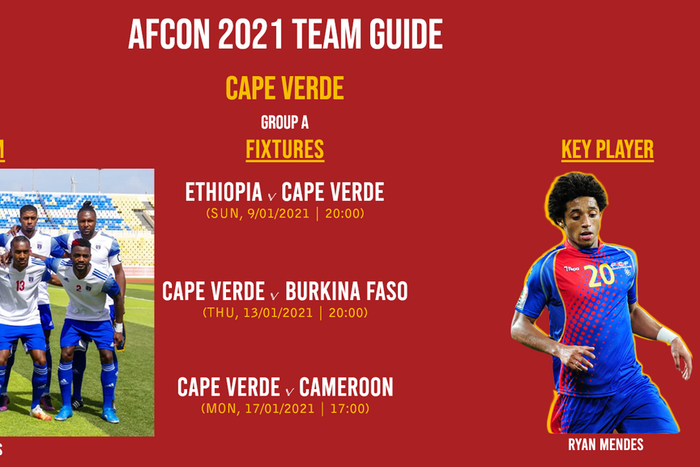 AFCON 2021: Cape Verde's team guide, profile and key player