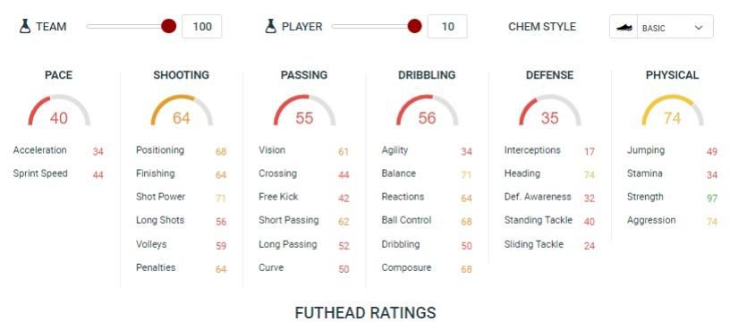 Adebayo Akinfewa EA Sports FIFA 22 OPR attributes