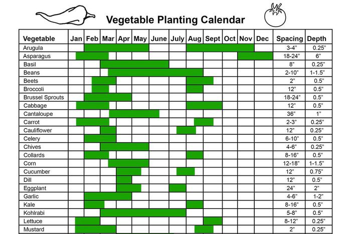 Farming calendar: Get more value for your time and resources
