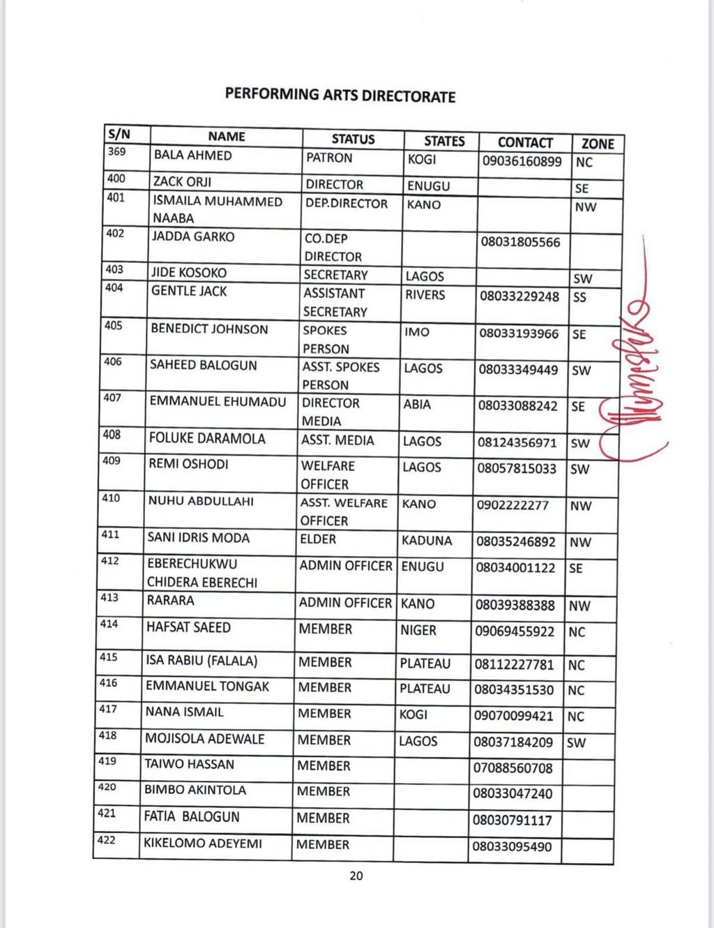 APC campaign council list.