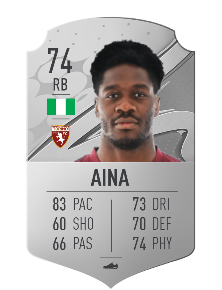 Ola Aina FIFA 23 OVR