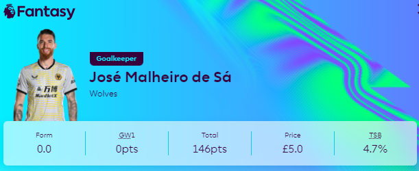 Jose Sa's FPL profile