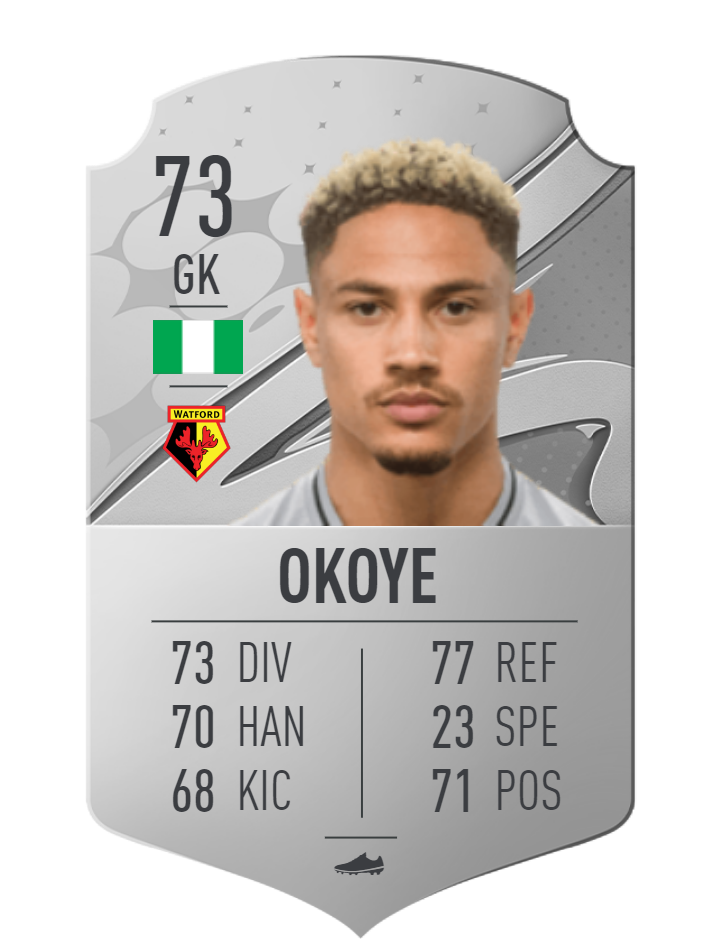 Maduka Okoye FIFA 23 OVR