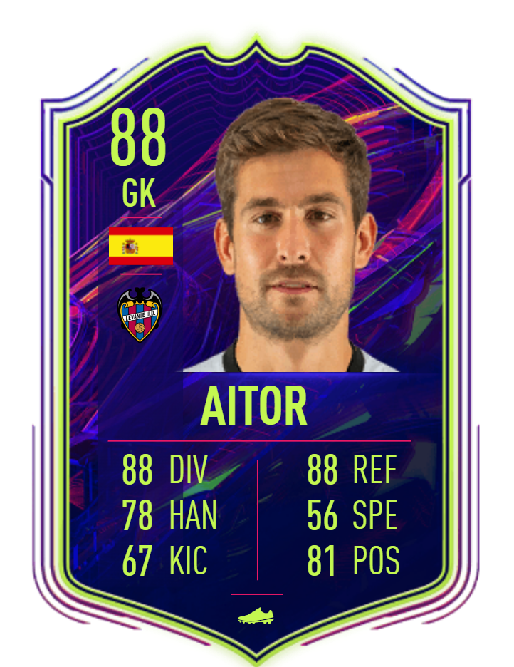 Aitor Fernandez FIFA TOTW Card