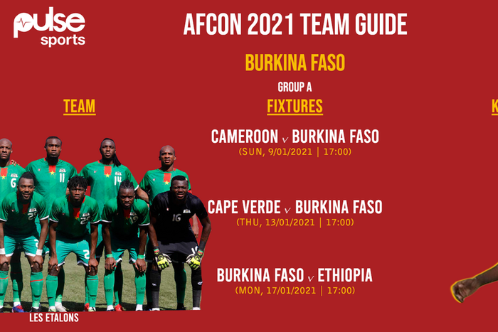 AFCON 2021 team guide Burkina Faso