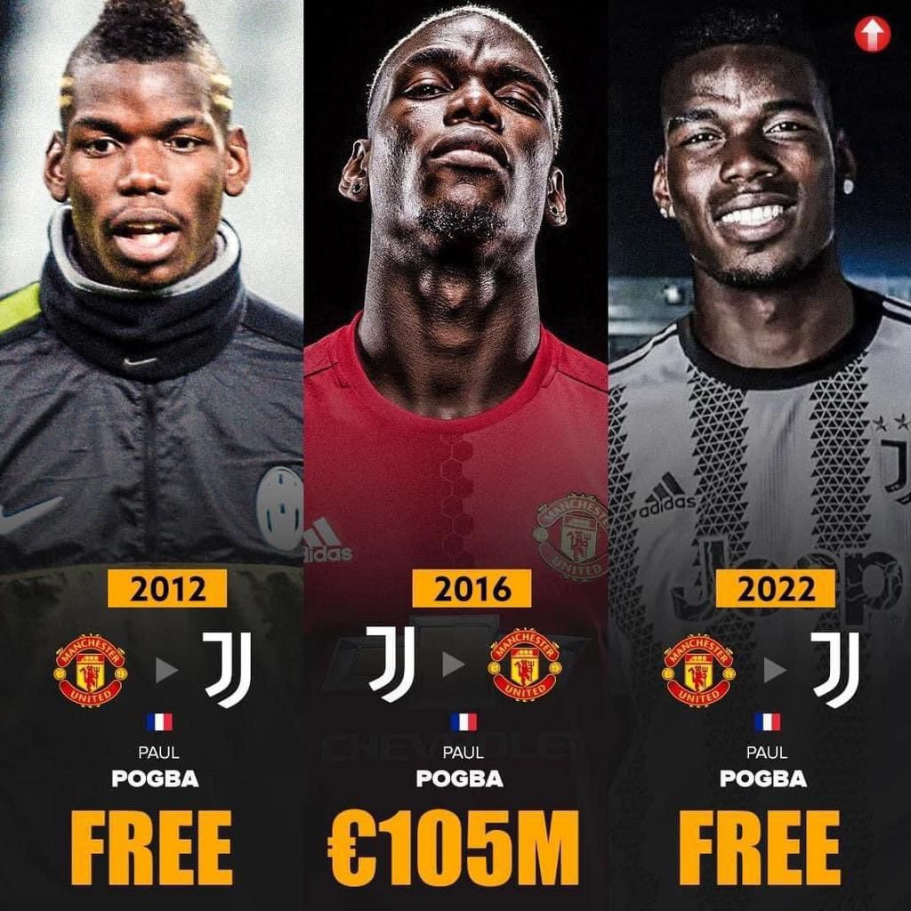 Juventus have signed Paul Pogba twice on a free transfer while also making 89 million pounds in the process