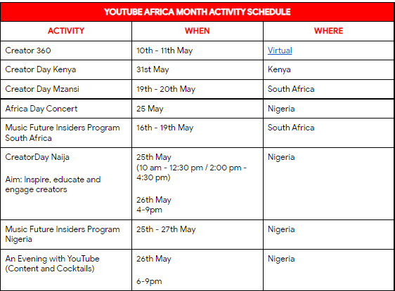 YouTube celebrates Africa Month, reaffirms commitments to creators and the music industry in Africa