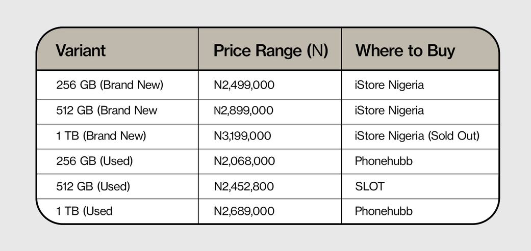 How Much Is the iPhone 16 Pro Max in Nigeria Right Now? (2025 Update)