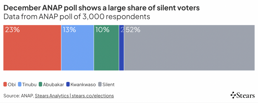 Fig 1-2 ANAP Poll Results