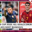 FIFA World Cup 2022 Qatar goalscorers [Golden Boot rankings]
