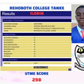 Ololade Adeshina’s result as displayed on WAEC portal