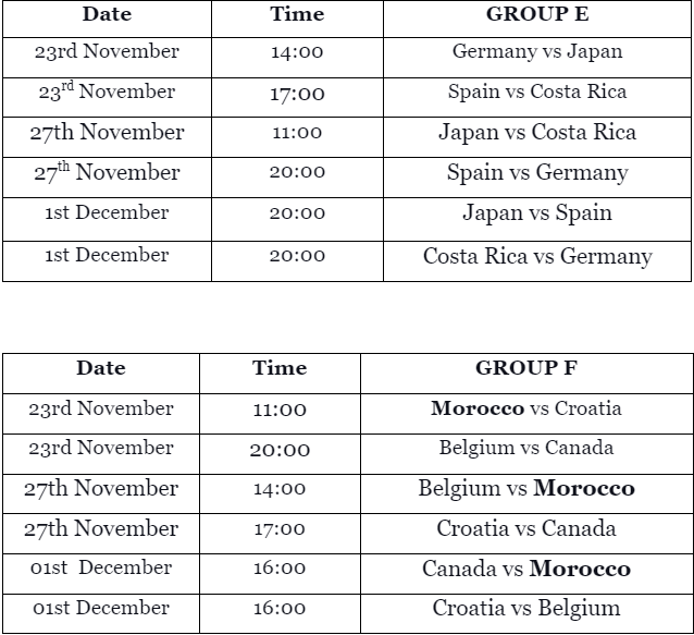 FIFA World Cup Qatar 2022.