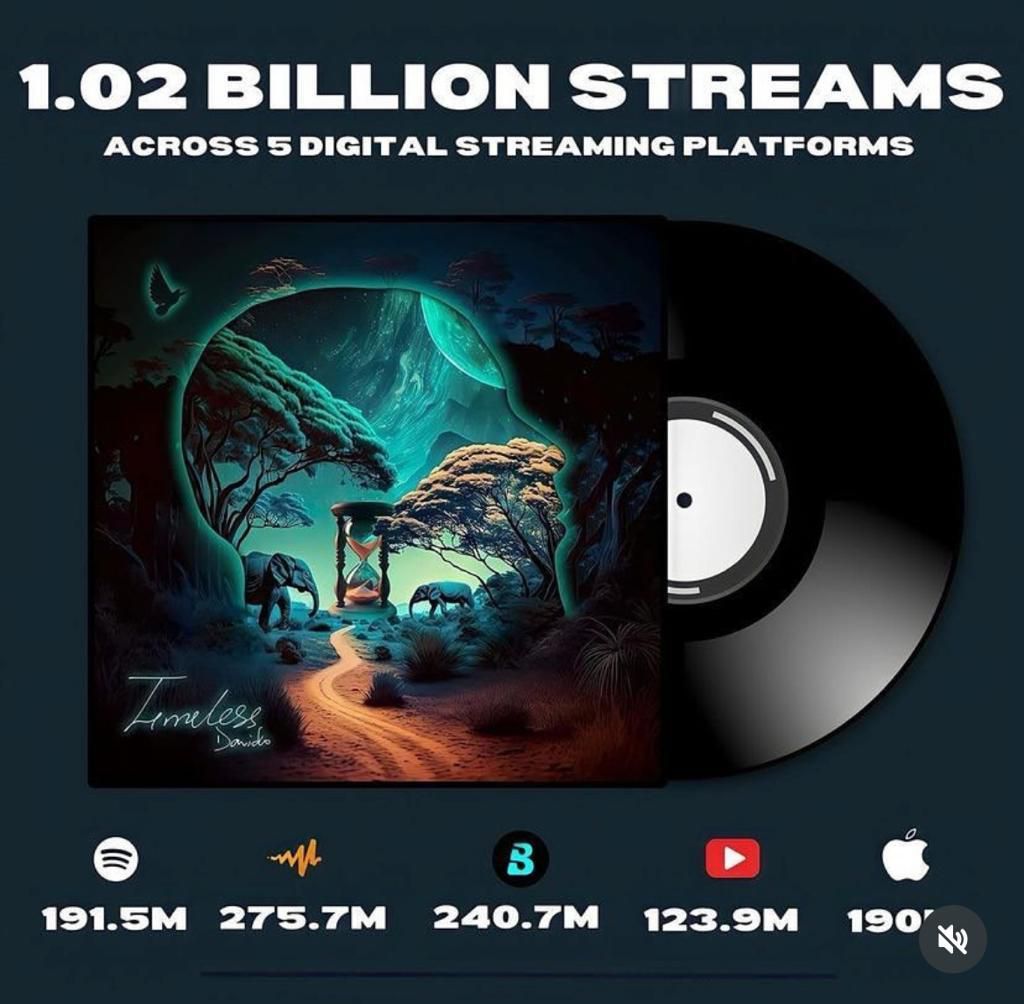 Davido's 'Timeless' surpasses 1 billion streams across major platforms