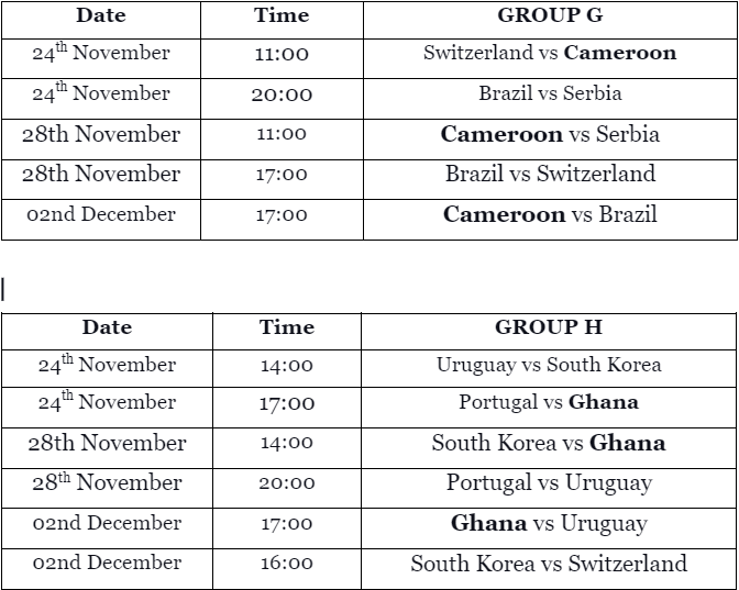FIFA World Cup Qatar 2022.