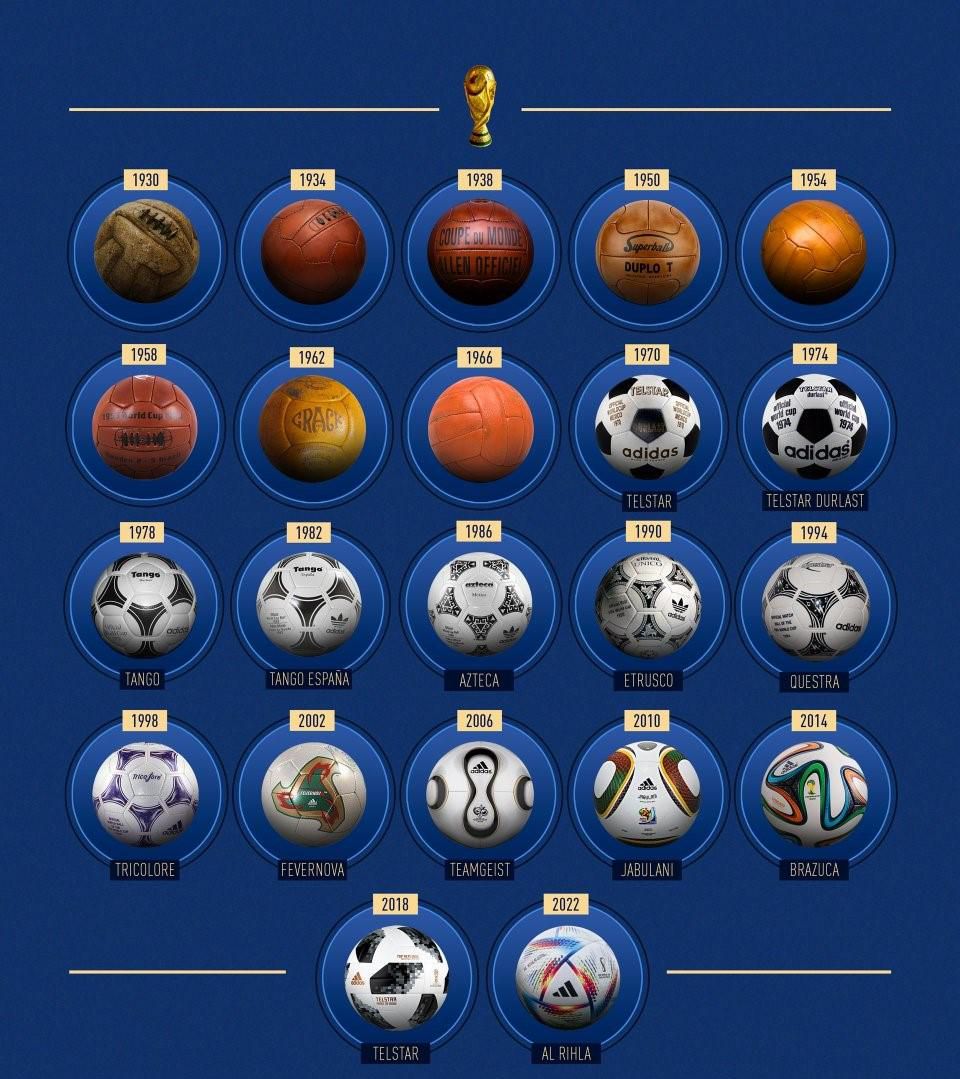 Every FIFA World Cup official match ball from 1930 to 2022