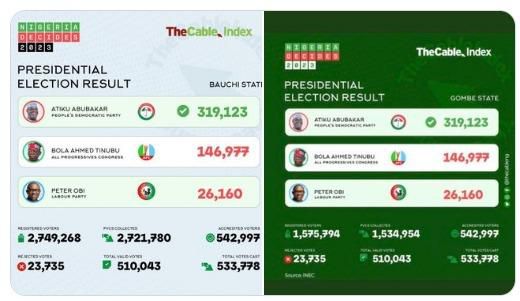 Screenshot of the erroneous infographics published by TheCableIndex.