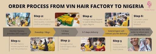Vin Hair Factory - The best Vietnamese hair factory